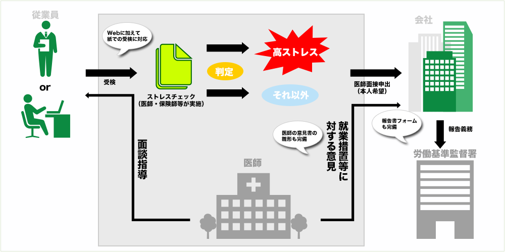 社内運用イメージ
社外委託先運用イメージ